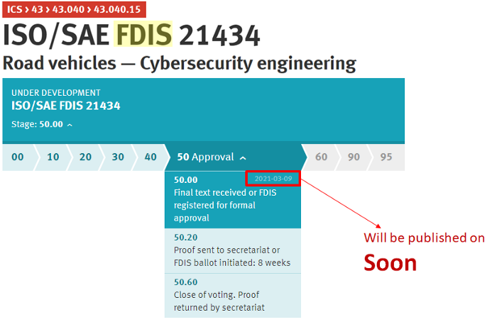 ISO/SAE 21434 已經於2021年3月9日進入FDIS版，該標準即將發佈