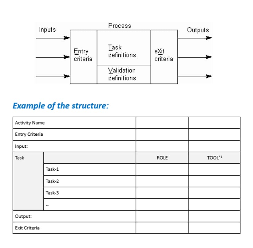 EITVOX 模型: 二階程序書文件的參考撰寫模型