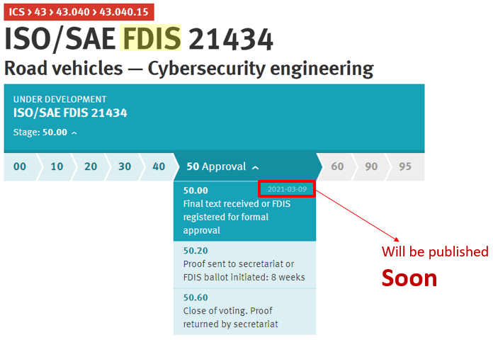 ISO/SAE 21434 已經進入FDIS版本，正式版即將發布！