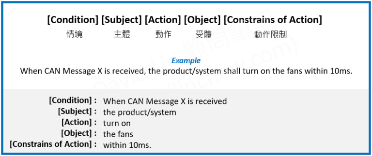 Sys 2 (v4.0)ASPICE標準: SYS.2 系統需求分析(System Requirements Analysis) - David Lin 顧問筆記