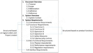 Sys 2 (v4.0)ASPICE標準: SYS.2 系統需求分析(System Requirements Analysis) - David Lin 顧問筆記