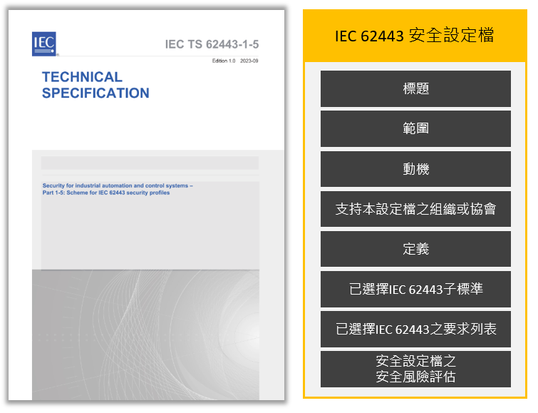 IEC62443-1-5 安全設定檔之格式